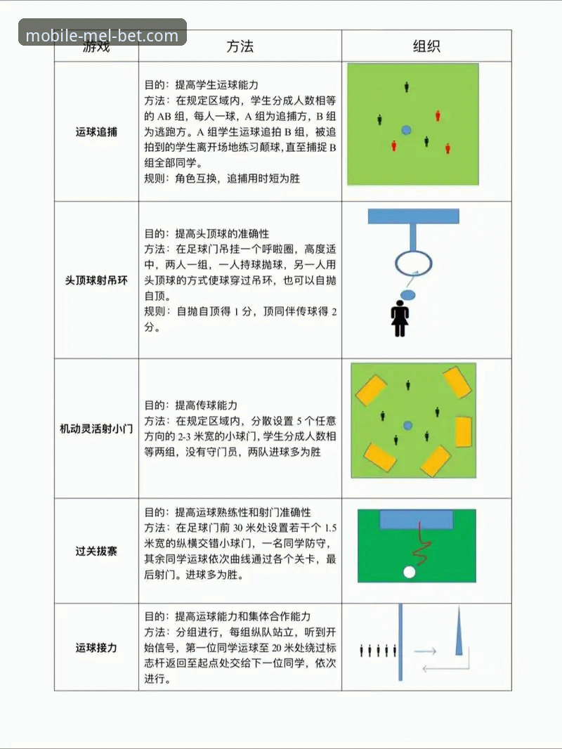 尤伯杯半决赛观赛技巧与Melbet竞猜乐趣教程